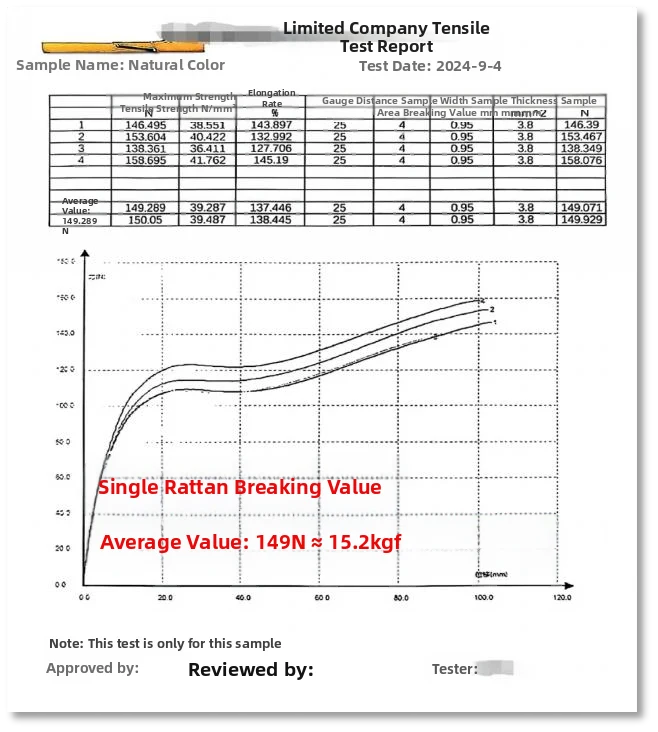 Rattan wholesaler,Rattan cane webbing,Plastic rattan cane webbing, Rattan core, basket weaving rattan core,Rattan chair cane, Rattan peel ,rattan pole,Paper Webbing,Rattan mats,rattan cane for furniture making,rattan cane strips for crafts,rattan peel for weaving,rattan chair cane replacement,rattan peel strips,rattan pole suppliers,natural rattan mats,rattan webbing for chairs,rattan chair back webbing,rattan furniture cane webbing,rattan sheets for furniture
